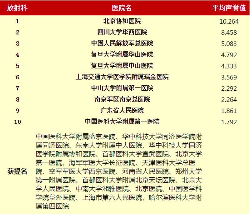 了解医疗保健板块:如何优化您的健康管理