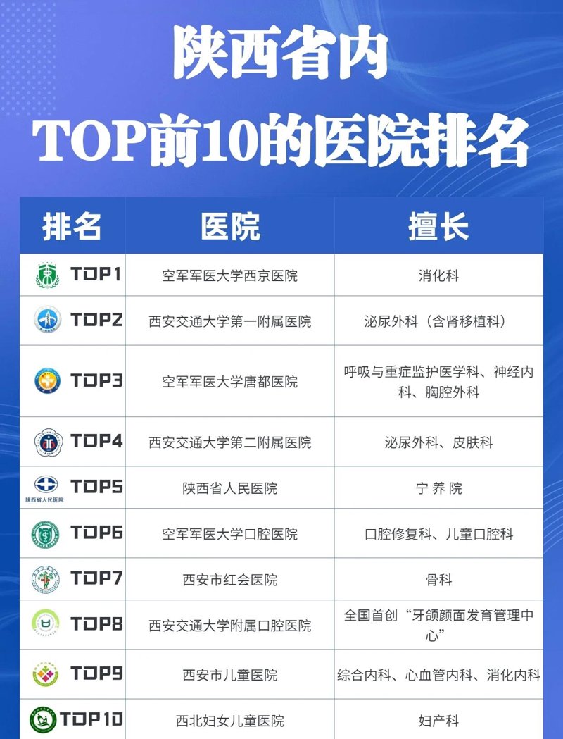了解医疗保健板块:从传统到现代的转变