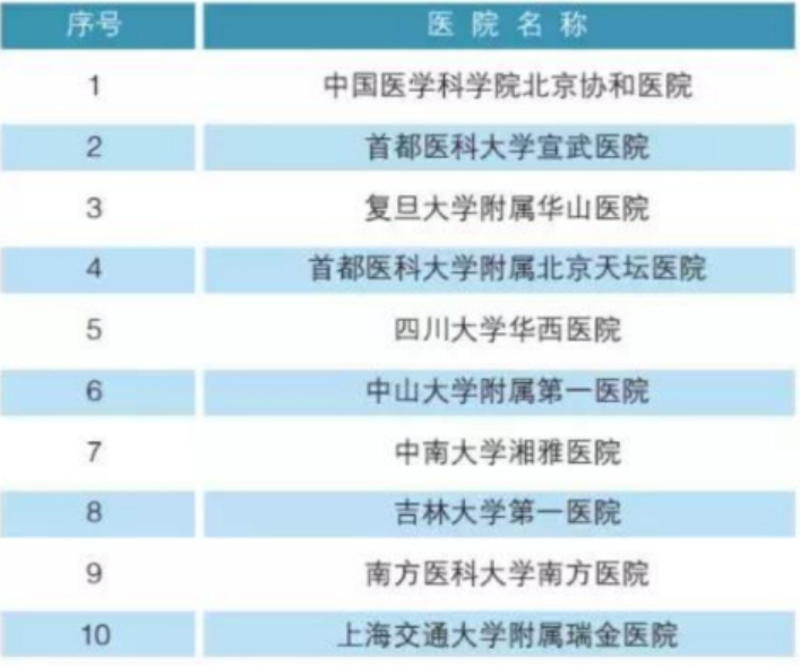 医疗保健板块:如何选择适合自己的服务